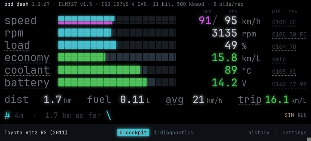 Cockpit in the Terminal theme